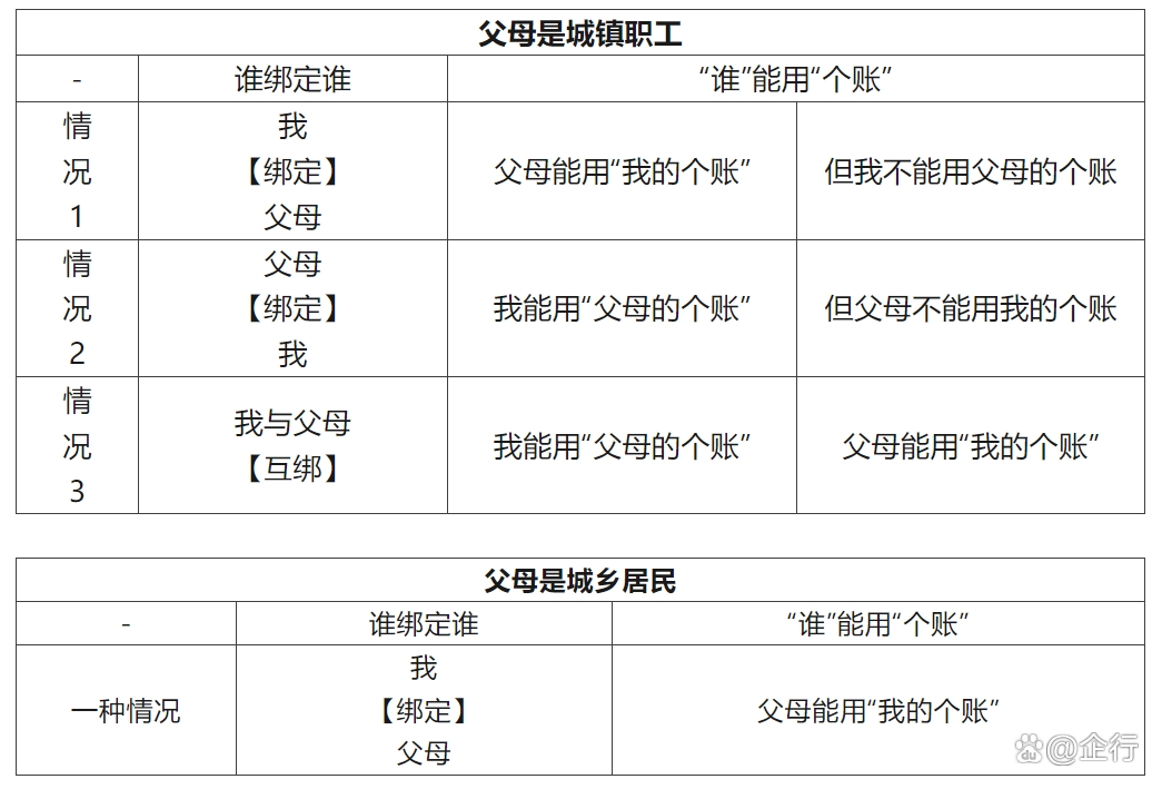 长兴最新怎么把医保卡里的钱转给家人方法分析(最方便真实的长兴怎么把医保卡里的钱转给家人用方法)