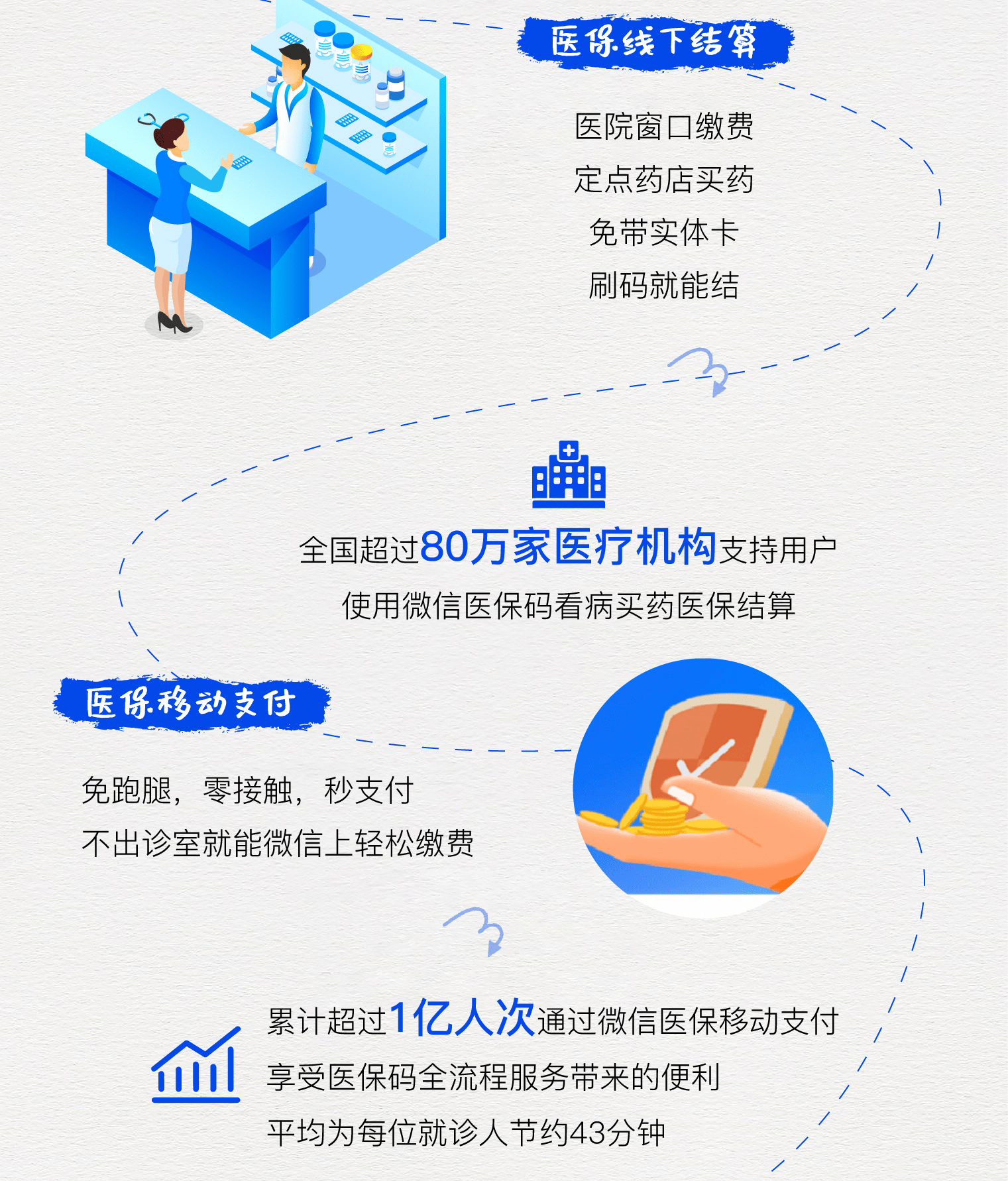 长兴最新医保卡提取24小时微信方法分析(最方便真实的长兴微信医保提现方法)