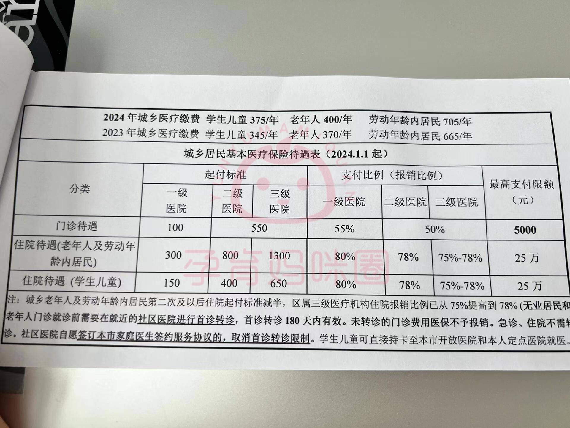 长兴套医保卡联系方式2024的简单介绍