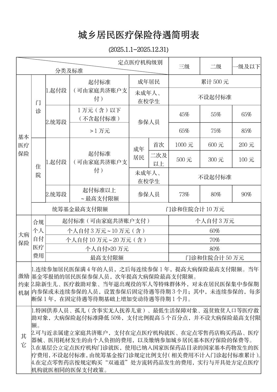 长兴最新厦门个人账户医保取现方法分析(最方便真实的长兴厦门医保提现方法)