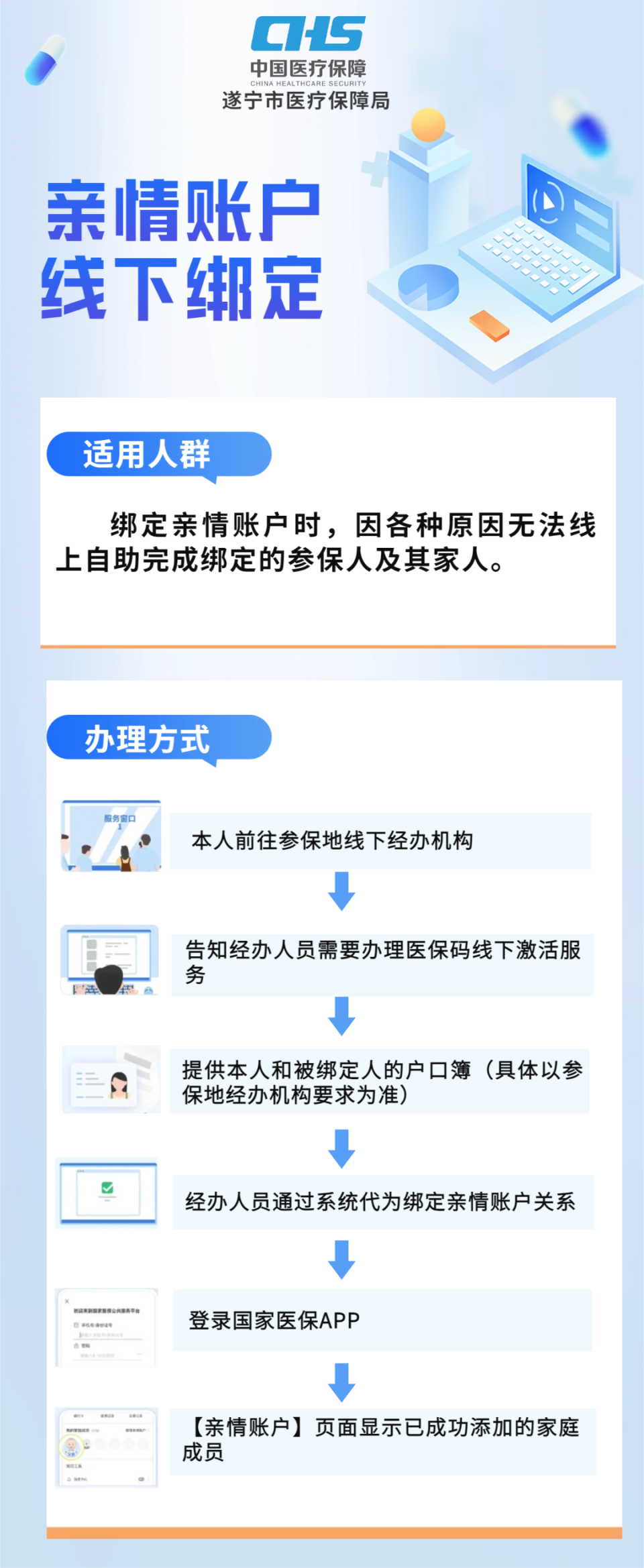 长兴最新医保卡怎么绑定在手机上方法分析(最方便真实的长兴医保卡怎么绑定在手机上预约挂号方法)