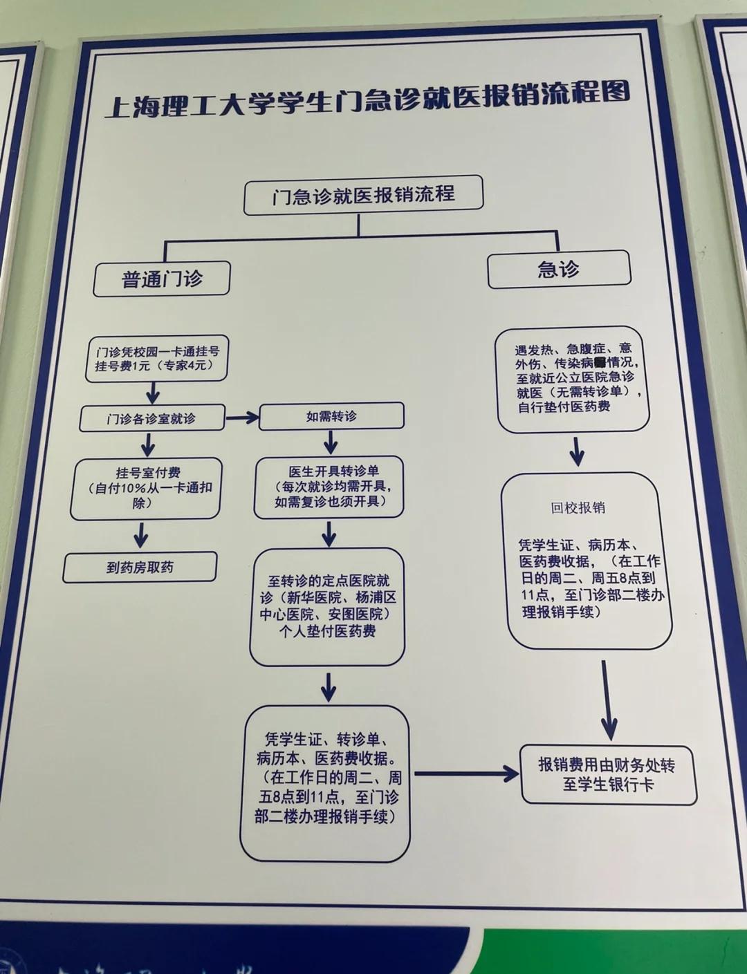 长兴最新医保取现流程方法分析(最方便真实的长兴医保取现流程怎么写方法)