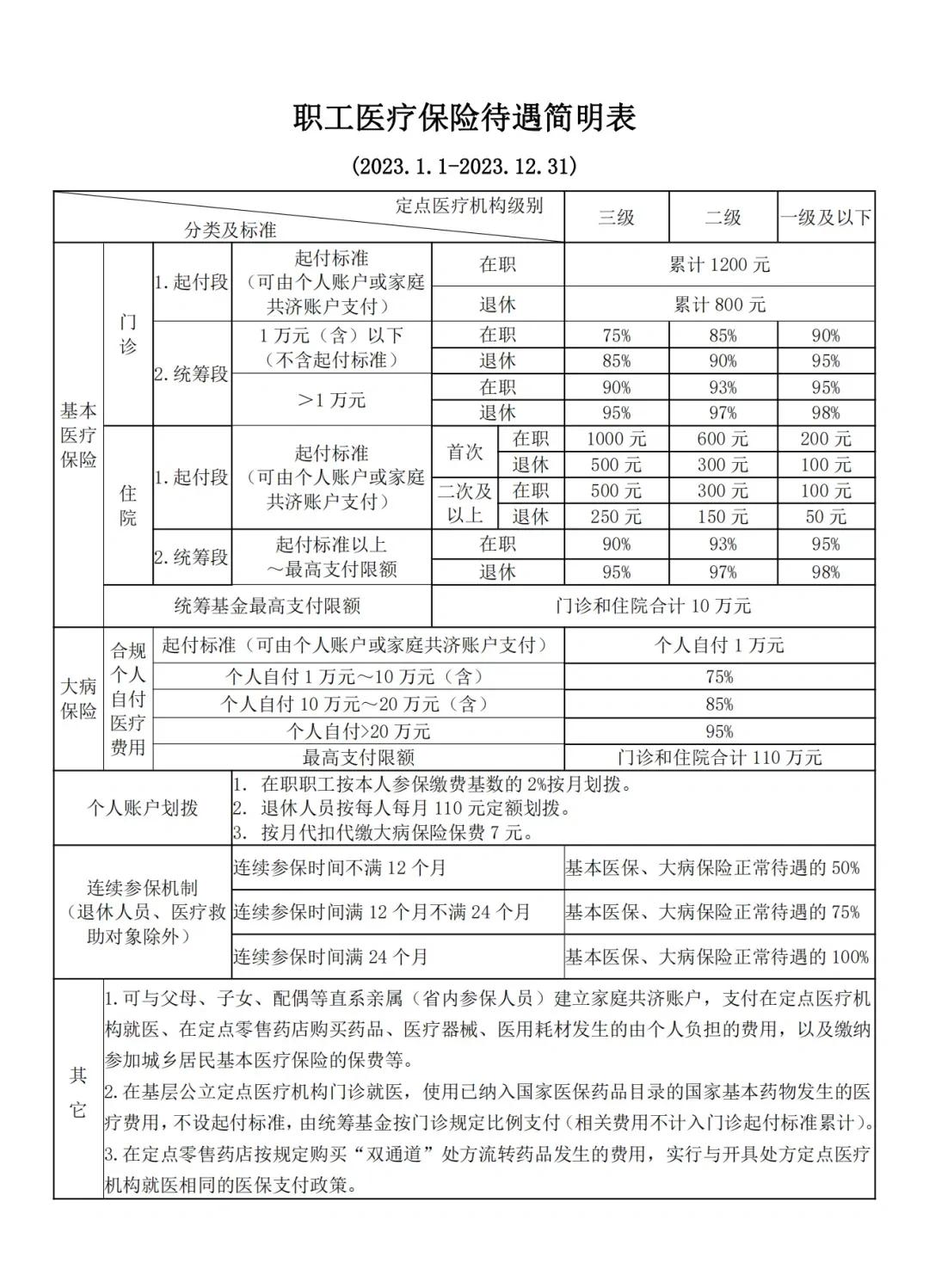 长兴最新医保卡异地提取现金方法方法分析(最方便真实的长兴异地医保卡如何提现方法)