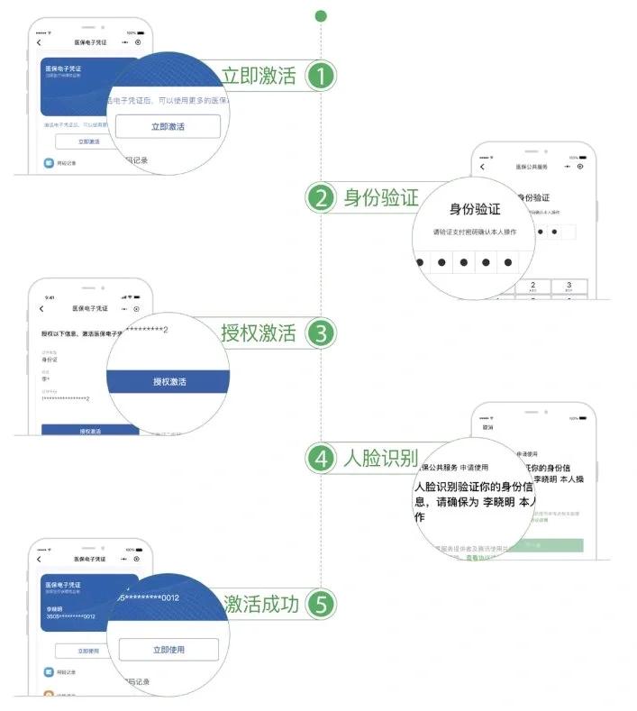 长兴最新电子医保卡提取现金方法方法分析(最方便真实的长兴电子医保卡里的钱怎么套出来方法)